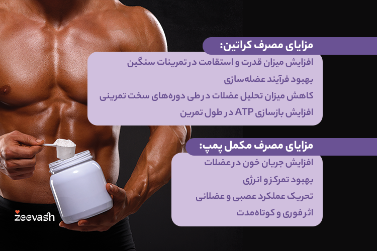 مزایای مصرف کراتین در مقابل مزایای مصرف مکمل پمپ